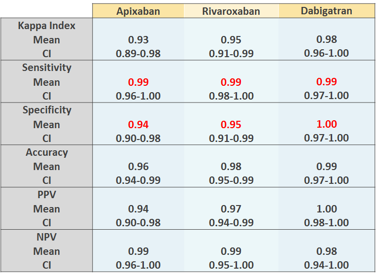 Study Data